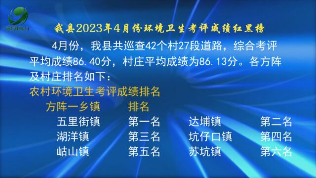 我县2023年4月份环境卫生考评成绩红黑榜出炉