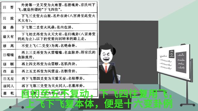 独白系列7:自学易经第三天:易经杂说第二部分