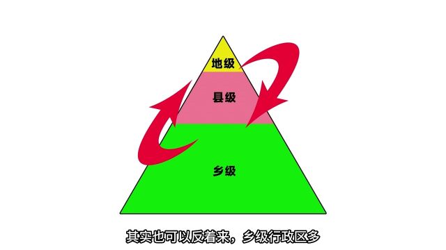 地级县级乡级行政区最多的省