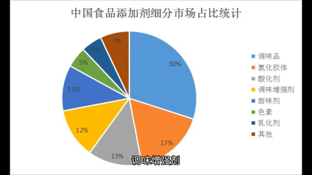 食品添加剂行业发展之快令人忧心,0添加剂的太空食品了解一下