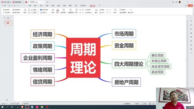 从零开始学炒股,78:周期理论