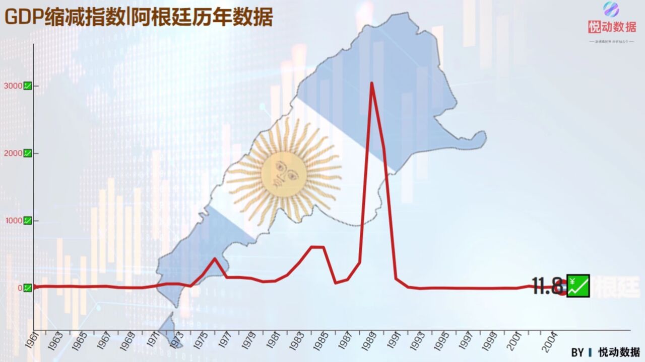 一分钟带你了解各阿根廷近60gdp缩减指数