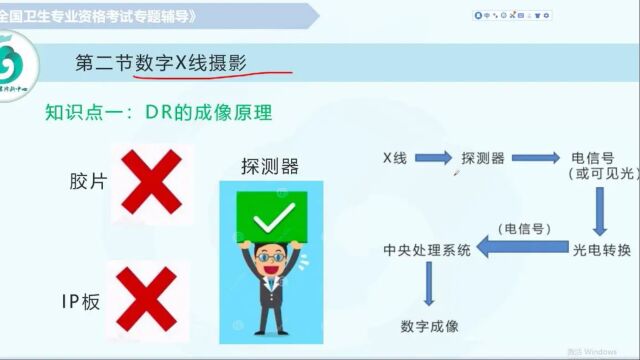 【放射医学(中级)考试培训视频】第二章数字X线成像基础