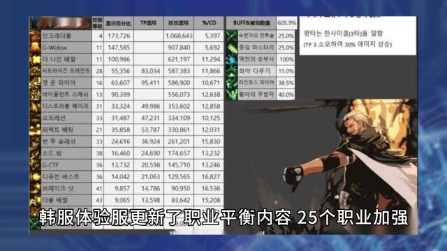 DNF:25个职业,喜迎加强