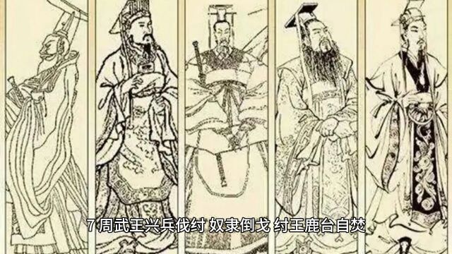 中国历史上100个典故712