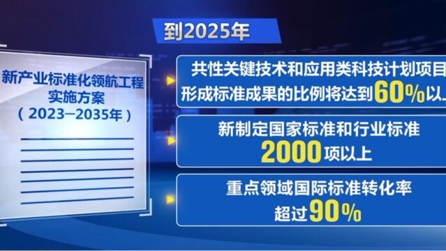 《新产业标准化领航工程实施方案(20232035年)》发布