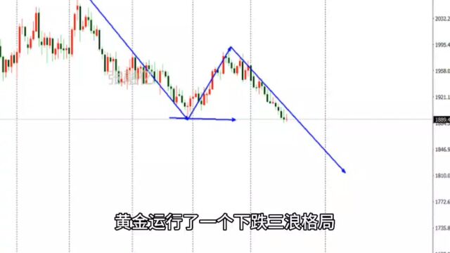 8.20下周黄金最新行情走势分析及独家策略解读