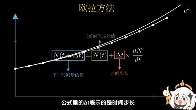 每天一个数学小知识——Logistic映射与混沌#原神枫丹