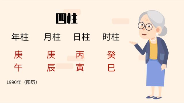 你知道八字究竟是什么吗?