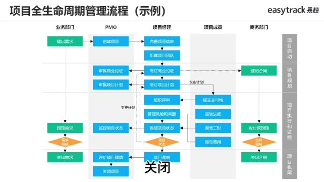 PMO如何实现项目战略价值?(3)