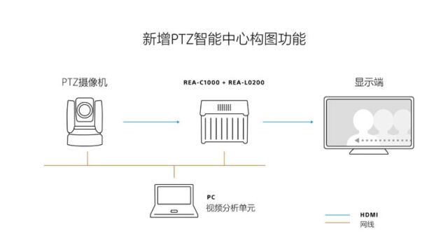 索尼发布REAC1000新版固件Ver 5.0