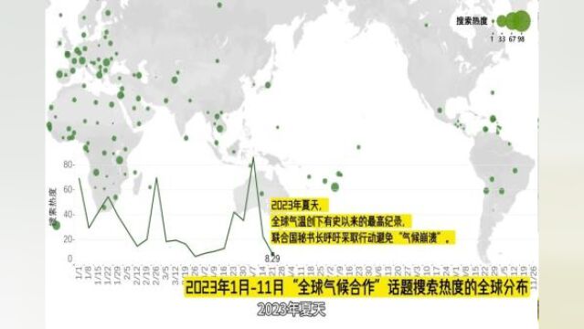 年终观察:国际搜索引擎数据带你回看2023年全球气候合作