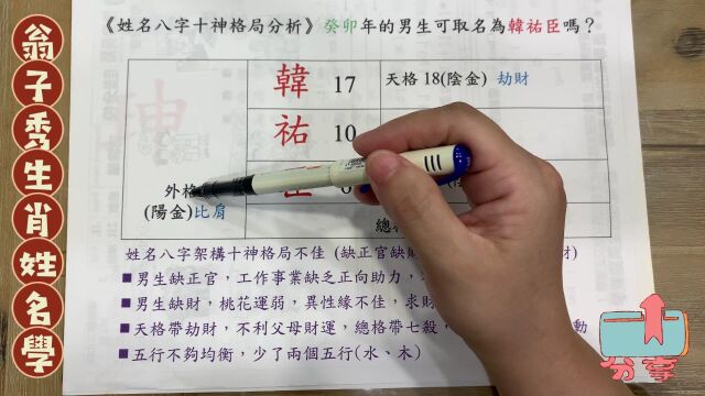 《翁子秀十神生肖姓名学》生肖姓名分析(韩祐臣)