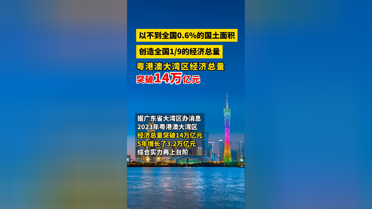 粤港澳大湾区经济总量突破14万亿元