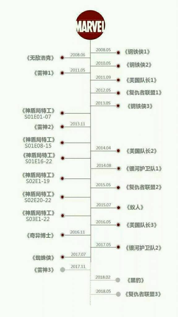 克拉克·格雷格